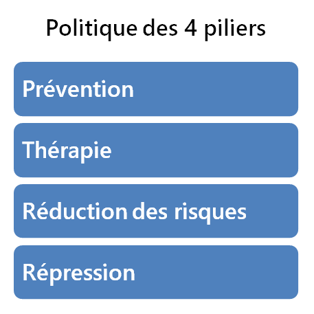 La résurgence de la crise des drogues en Suisse : un problème complexe et multiforme