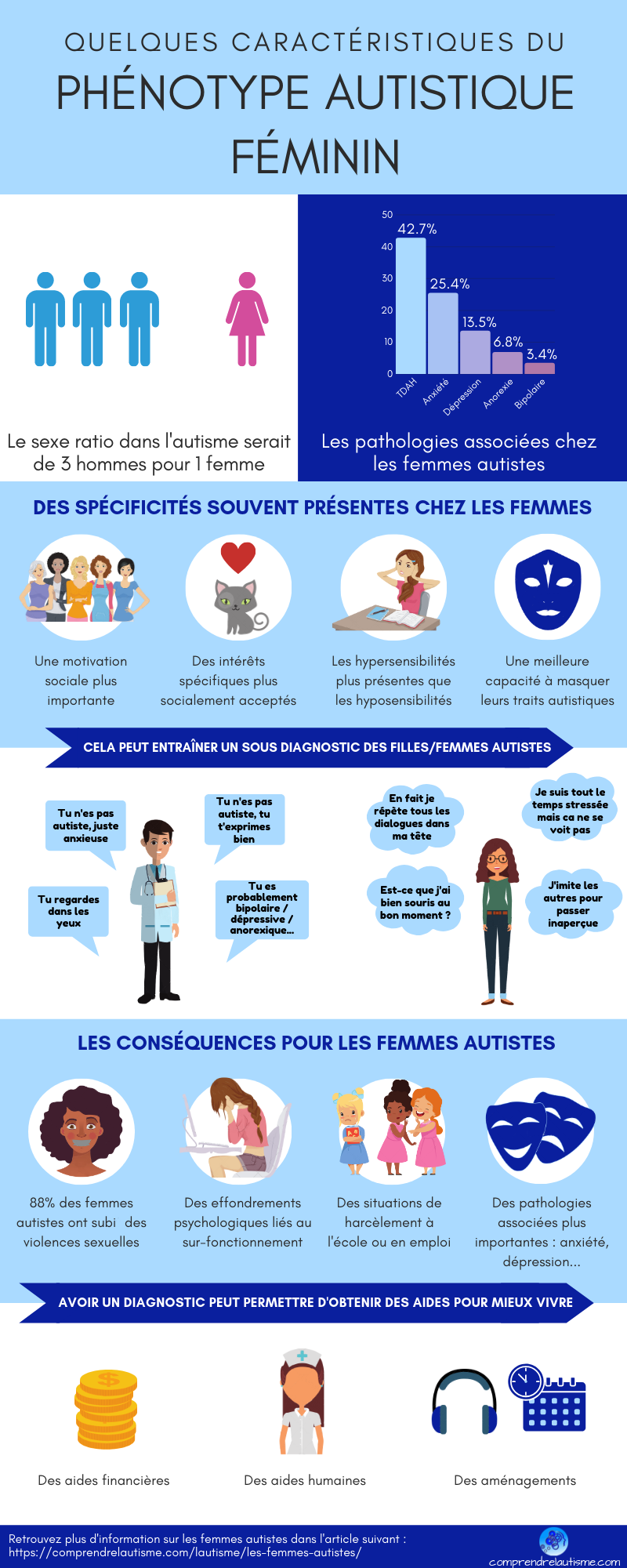 Nouveau Titre: Tests pour l’autisme imposés aux enfants transgenres au Royaume-Uni