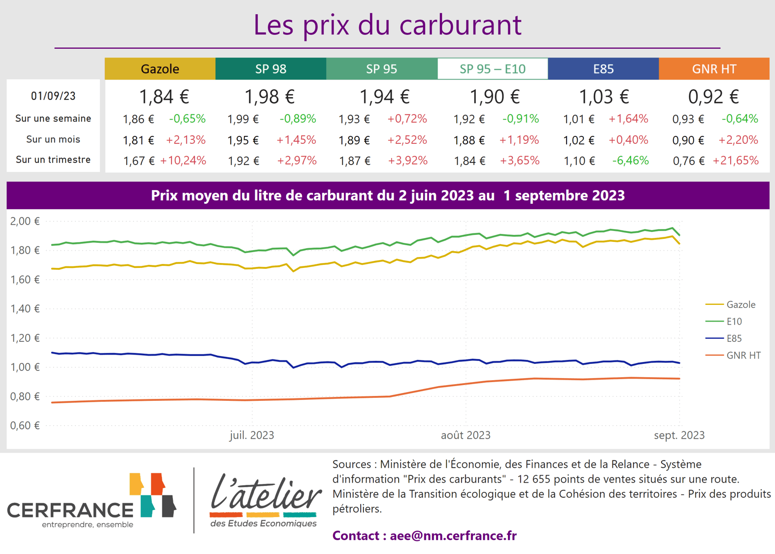 Title: Une augmentation discrète des prix du carburant en France le 1er janvier 2026
