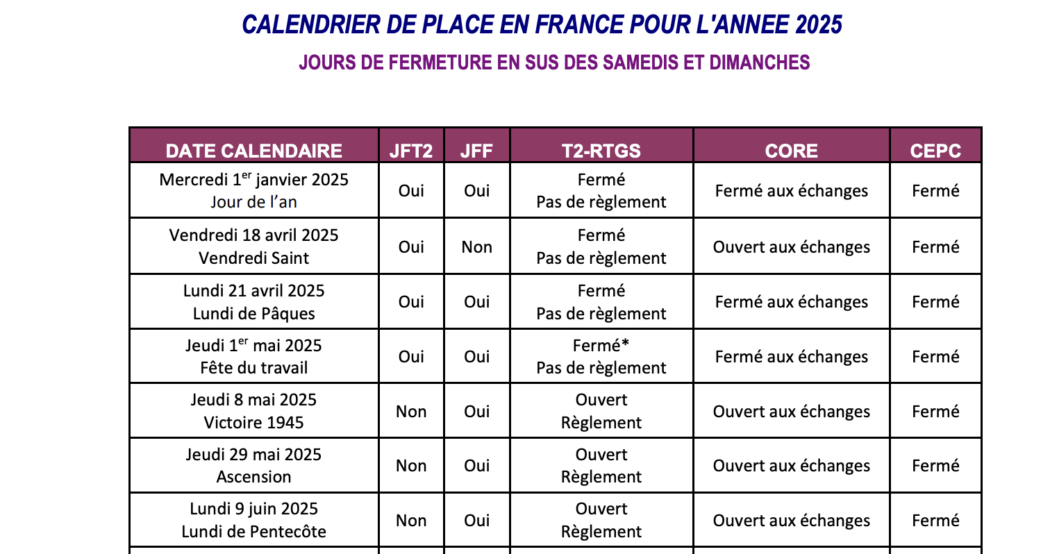 Noël 2025 : Les Transactions Bancaires en Pause